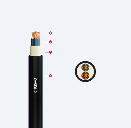 YVV-R, YVV-U 3